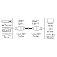 Hama 00122177 HDMI kabel 3 m HDMI Type A (Standaard) Zwart - thumbnail