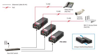PoE injector PoE injector
