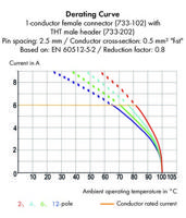 WAGO 733-202 Male behuizing (kabel) 733 Totaal aantal polen: 2 Rastermaat: 2.50 mm Inhoud: 200 stuk(s) - thumbnail