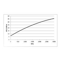 Sommer Cable 600-0174 Videokabel 1 x 0.88 mm² Groen per meter - thumbnail