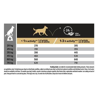Purina Pro Plan Adult Medium Sensitive Digestion lam 14 kilo - thumbnail