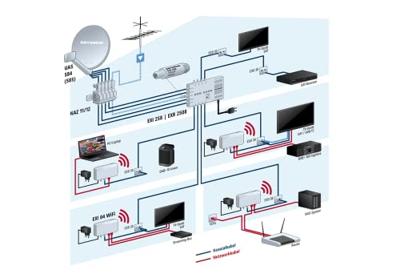 Kathrein EXI 04 Ethernet over Coax IP-feeder 700 m 900 MBit/s - thumbnail