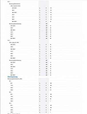 Eaton DILM115(RAC240) Vermogensbeveiliging 3x NO 55 kW 1 stuk(s)