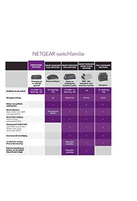 Switch Netgear GS108LP-100EUS - thumbnail