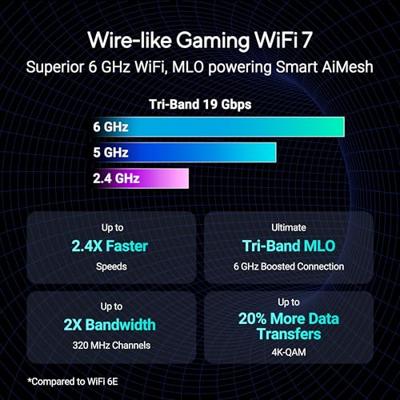 ASUS ROG Rapture GT-BE19000