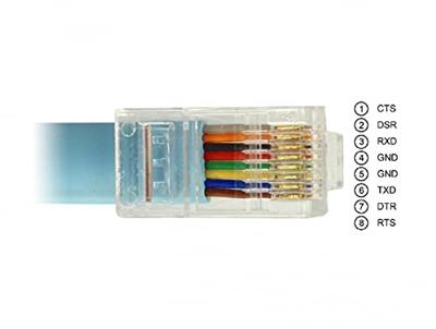 Delock 63914 Adapter USB 2.0 Type-C male > 1 x Serieel RS-232 RJ45 male 3,0 m blauw
