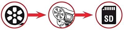 Reflecta Super 8 en Normal 8 scanner