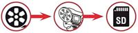 Reflecta Super 8 en Normal 8 scanner - thumbnail