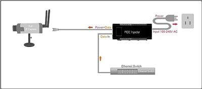 LevelOne POS-5000 network splitter Zwart Power over Ethernet (PoE) LevelOne POS-5000 network splitter Zwart Power over Ethernet (PoE)