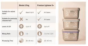 Schwarzkopf Professional BlondMe Premium Lightener 450g