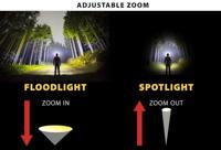 Hoofdlamp met ledlamp, oplaadbaar en verstelbaar Velamp 6 W 400 lm - thumbnail