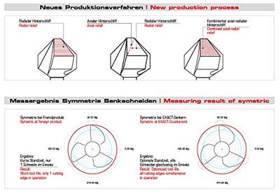 Exact Kegel- und Entgratsenker 90° 16,5mm DIN335C HSS TiN plus6 05558 Kegelverzinkboor 16.5 mm HSS TiN Cilinderschacht 1 stuk(s)