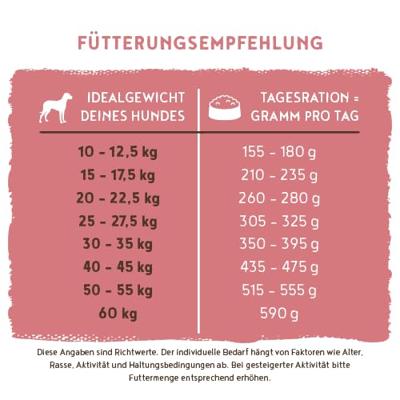 Bosch Adult met lam & rijst hondenvoer 3 kg