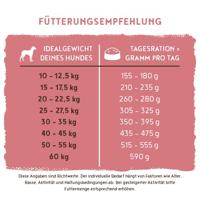 Bosch Adult met lam & rijst hondenvoer 3 kg - thumbnail