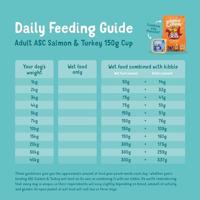 Kuipje zalm/kalkoen 150g Edgard & Cooper - Edgard en cooper - thumbnail