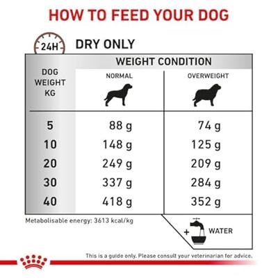 Royal Canin gastrointestinal moderate calorie hondenvoer 2kg zak - thumbnail