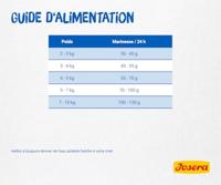 Kattenvoer Josera Marinese Vis 10 kg - thumbnail