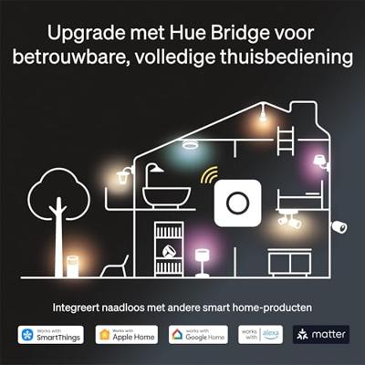 Philips Hue Tafellamp 8720169339651 Philips Hue Play Wallwasher, weiß LED 20 W