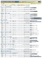 Bosch Accessories 2608637878 Decoupeerzaagblad T 111 C, Basic for Wood, verpakking van 100 stuks 100 stuk(s) - thumbnail