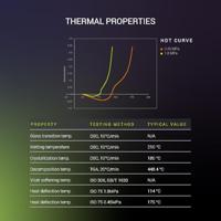 Polymaker FG07001 Fiberon™ PA612-CF15 Filament PA612-CF Koolstofvezelversterkt 1.75 mm 500 g Zwart 1 stuk(s) - thumbnail