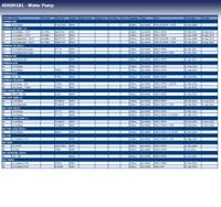 Waterpomp ADG09181 - thumbnail