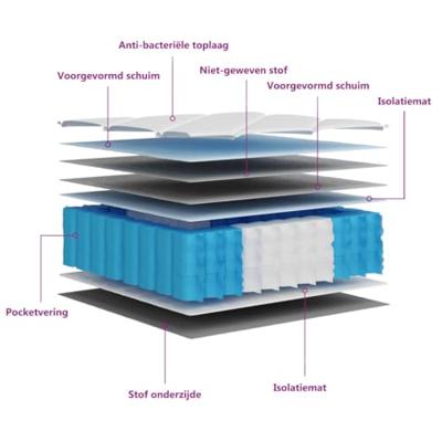 Pocketveringmatras middelhard-hard 70x200 cm