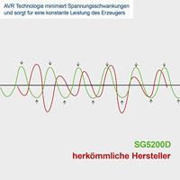 Scheppach SG5200D Generator - 5906222903 - thumbnail