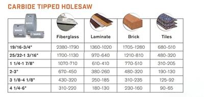 Bahco gatzaag hardmetalen tand 76 mm | 3832-76 - thumbnail