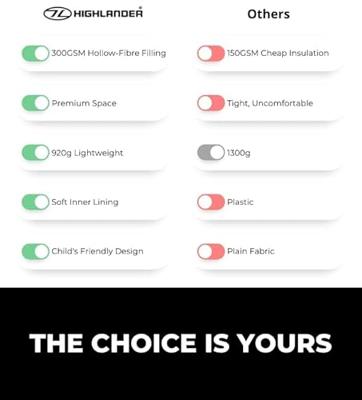 Highlander Kids Slaapzak Mummymodel (6°C) - Haai