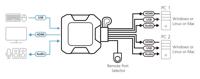 ATEN CS22H KVM-switch HDMI 4096 x 2160 Pixel - thumbnail