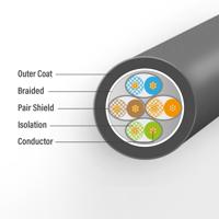 ACT Zwart 7 meter S/FTP CAT7 PUR flex patchkabel snagless met RJ45 connectoren (CAT6A compliant) - thumbnail