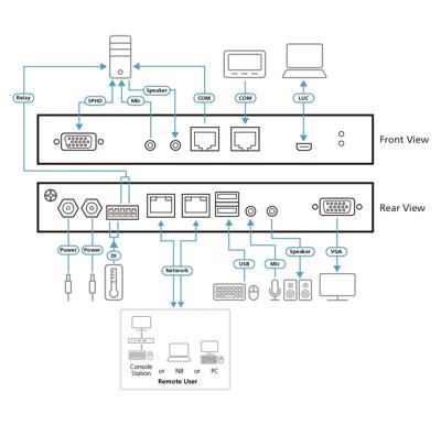 ATEN CN9000 KVM-extender Via netwerkkabel RJ45