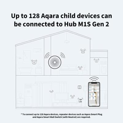 Aqara Hub M1S basisstation - thumbnail