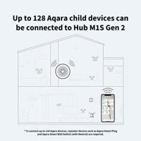 Aqara Draadloze centrale HM1S-G02 Wit Apple HomeKit, Alexa, Google Home - thumbnail