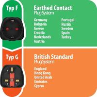 Brennenstuhl 1508533 Reisadapter Europa-naar-GB - thumbnail