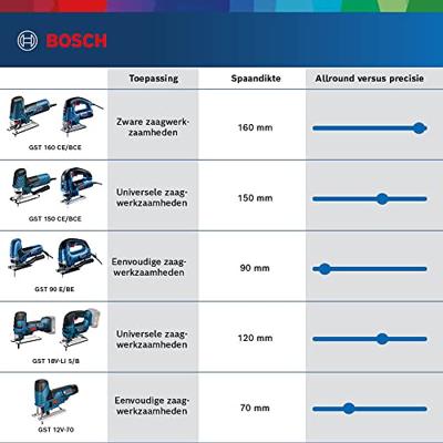 Bosch Blauw GST 12V-70 Professional Accu decoupeerzaag | in L-Boxx | 12v 3.0Ah - 06015A1005 - thumbnail