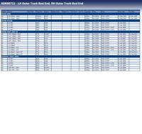 Stuurkogel ADK88732 - thumbnail