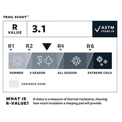 Therm-A-Rest Trail Scout R Slaapmat Deep Forest R Therm-A-Rest Trail Scout R Slaapmat Deep Forest R