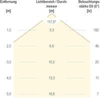 EVN EVN Lichttechnik SB2024302840 LED-strip Energielabel: D (A - G) Met open kabeleinde 24 V 5 m Neutraalwit 1 stuk(s) - thumbnail