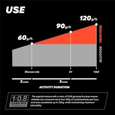 Powerbar Fuel Gel 30 Perzik (12x50ml) Powerbar Fuel Gel 30 Perzik (12x50ml)