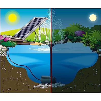 SolarMax 600 vijverpomp fontein met zonnepaneel - inclusief accu SolarMax 600 vijverpomp fontein met zonnepaneel - inclusief accu
