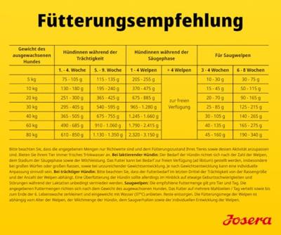 Voer Josera Mother&Puppy Zalm Rijst 3 Kg
