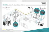 Digitus DS-55505 HDBaseT-extender (ontvanger) Via netwerkkabel RJ45 100 m - thumbnail