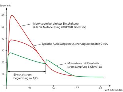 Schabus 300116 Startstroombegrenzer Zwart, Aluminium IP54