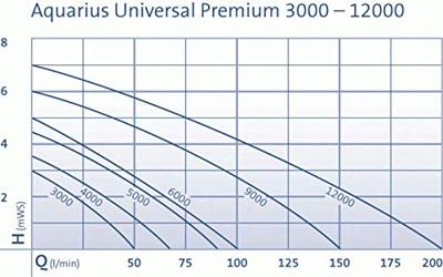 Oase Aquarius universal premium 6000 fonteinpomp