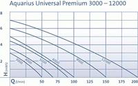 Oase Aquarius universal premium 5000 fonteinpomp - thumbnail