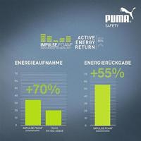 Puma Veiligheidsschoen | maat 46 blauw | S1P ESD HRO SRC EN ISO 20345 | microvezel | 1 stuk - 64.385.0-46 64.385.0-46 - thumbnail