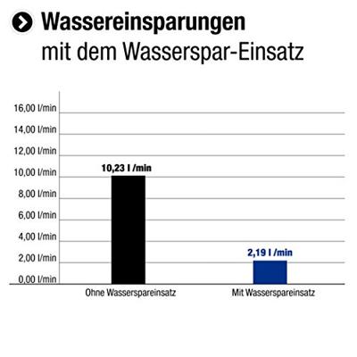 Cornat Handdouche Nereto 5S Ak Ch - TECB3419