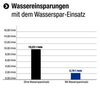 Cornat Handdouche Nereto 5S Ak Ch - TECB3419 - thumbnail