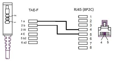 Goobay 51235 Routerkabel, aansluitkabel voor DSL/ADSL/VDSL, TAE-F stekker naar RJ45-stekker (8P2C), zwart, 10
